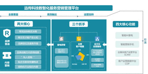 遠傳科技智能客服SaaS 存量時代企業(yè)決勝計算機網(wǎng)絡工程的關(guān)鍵籌碼